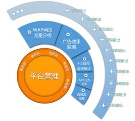 数据镀造金牌产品，告别闭门造车时代