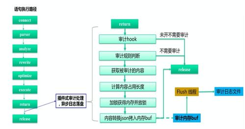 腾讯云数据库自治服务 数据处理服务的最佳实践与前沿探索