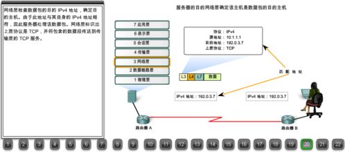 22张图详解浏览器请求数据包如何到达Web服务器