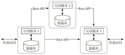 从单体到Flink 一文读懂数据架构的演变与数据处理服务