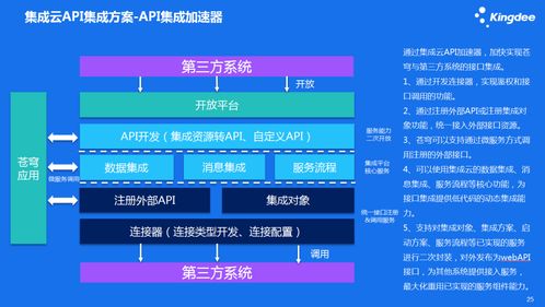 金蝶云苍穹集成服务云 推动企业数据自由流动的软件开发新范式