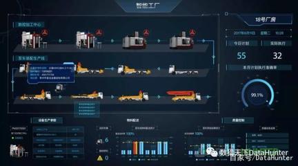 DataHunter智能数据可视化大屏解决方案 助力制造业数字化转型的数据处理服务